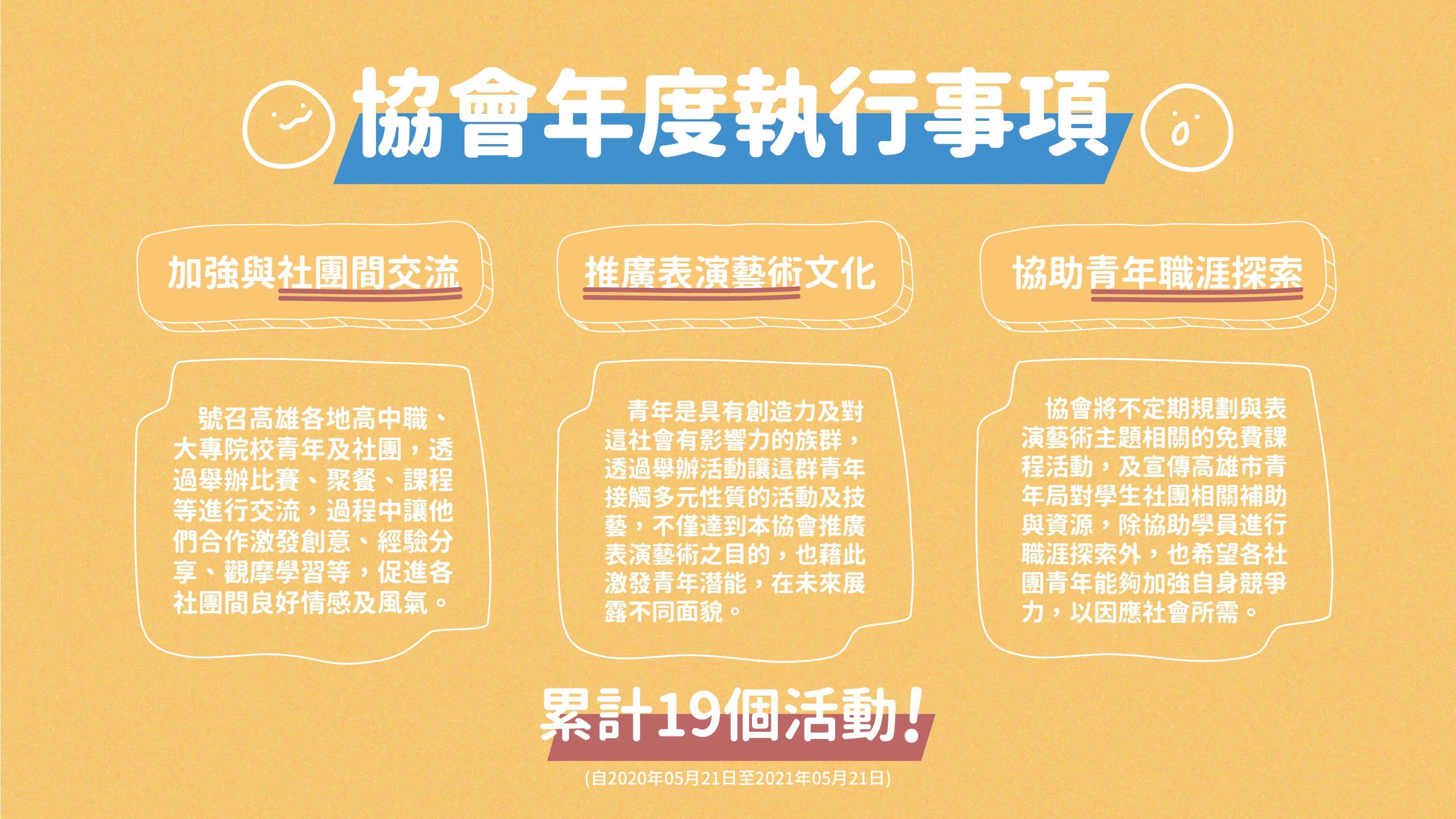  青藝會-2020年度執行項目報告的第2張圖片