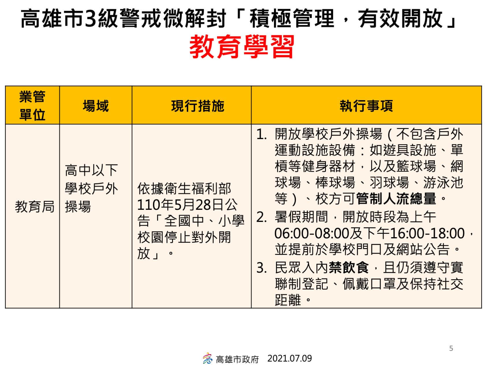高雄市3級警戒微解封「積極管理，有效開放」的執行事項的第7張圖片