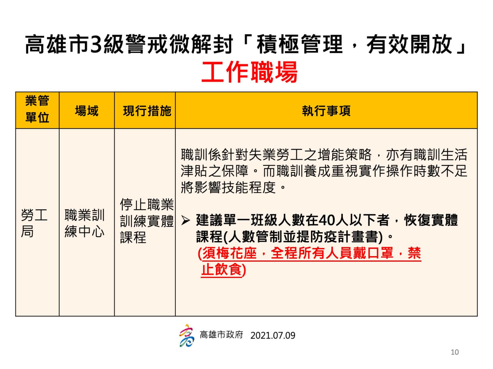 高雄市3級警戒微解封「積極管理，有效開放」的執行事項的第8張圖片