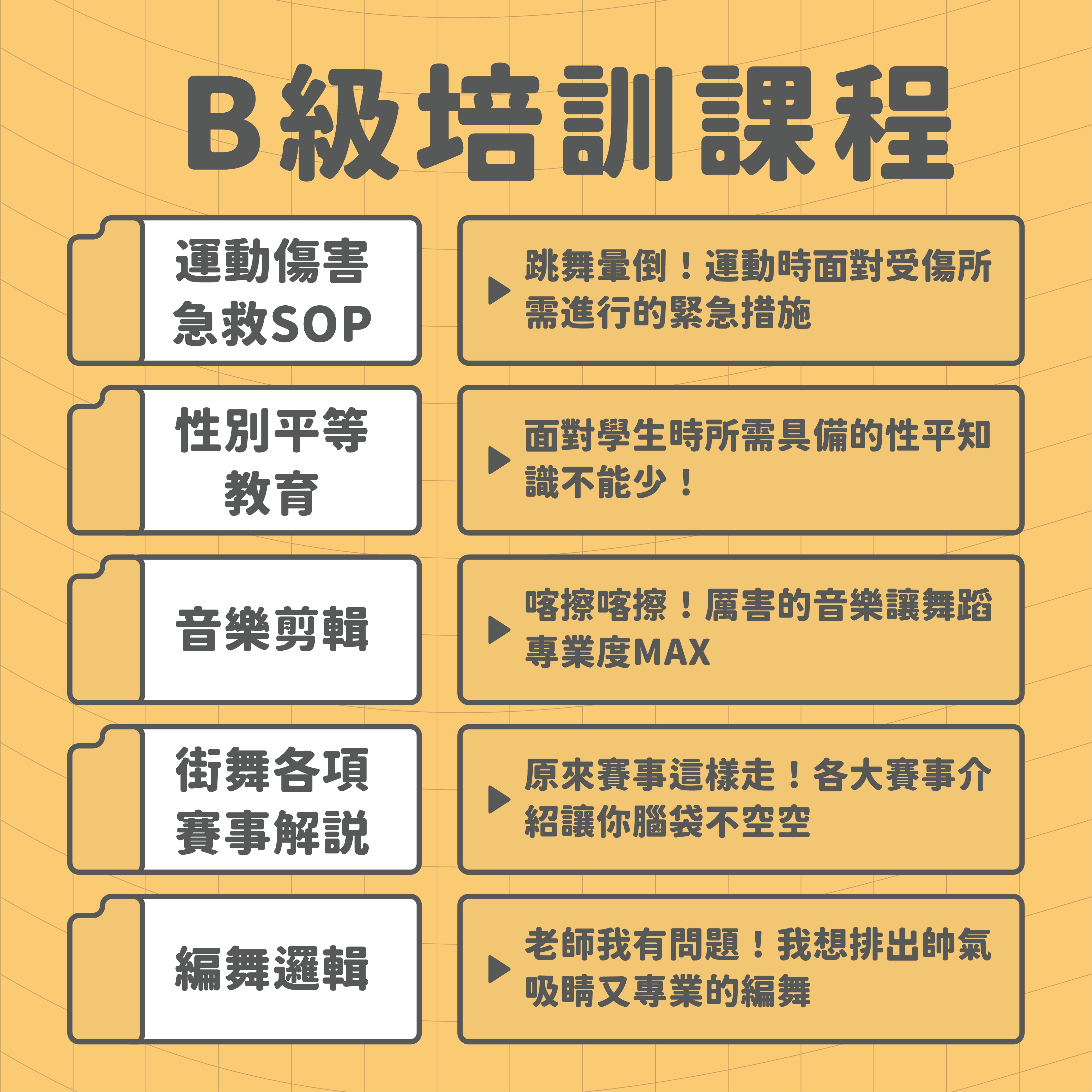 ​【2022全國街舞培訓考核 B級培訓考核擴大報名】的第4張圖片