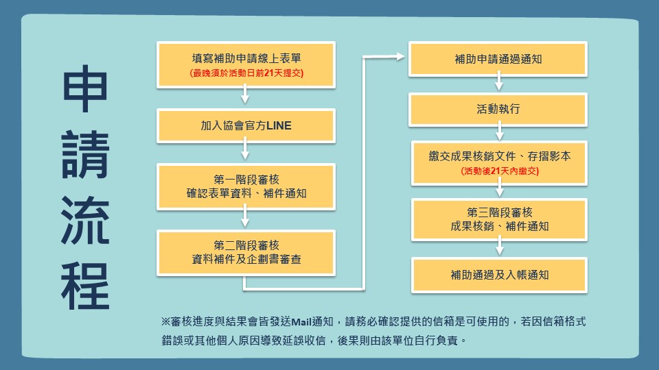 【青藝會限定 x 補助計畫】的第9張圖片