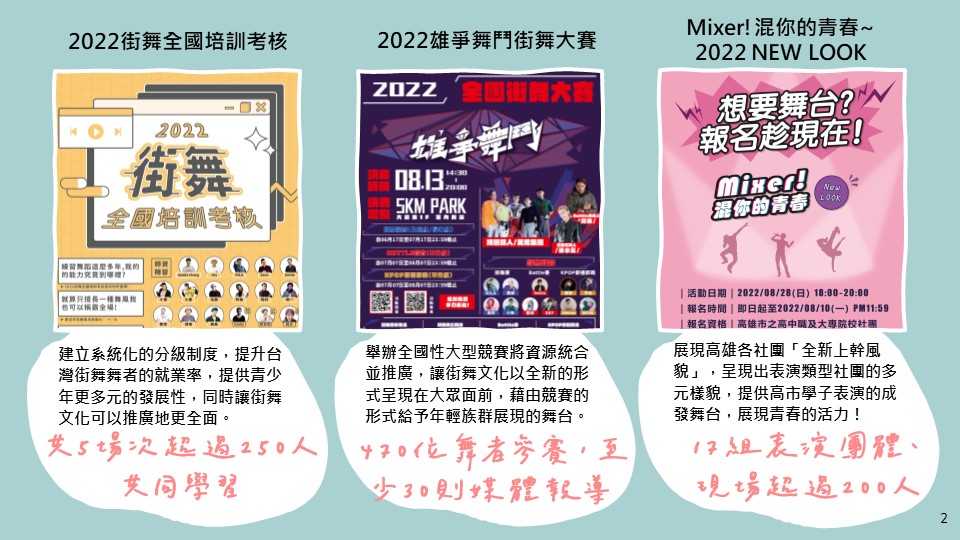 【高雄市國際青年表演藝術發展協會｜2022年度成效】的第3張圖片