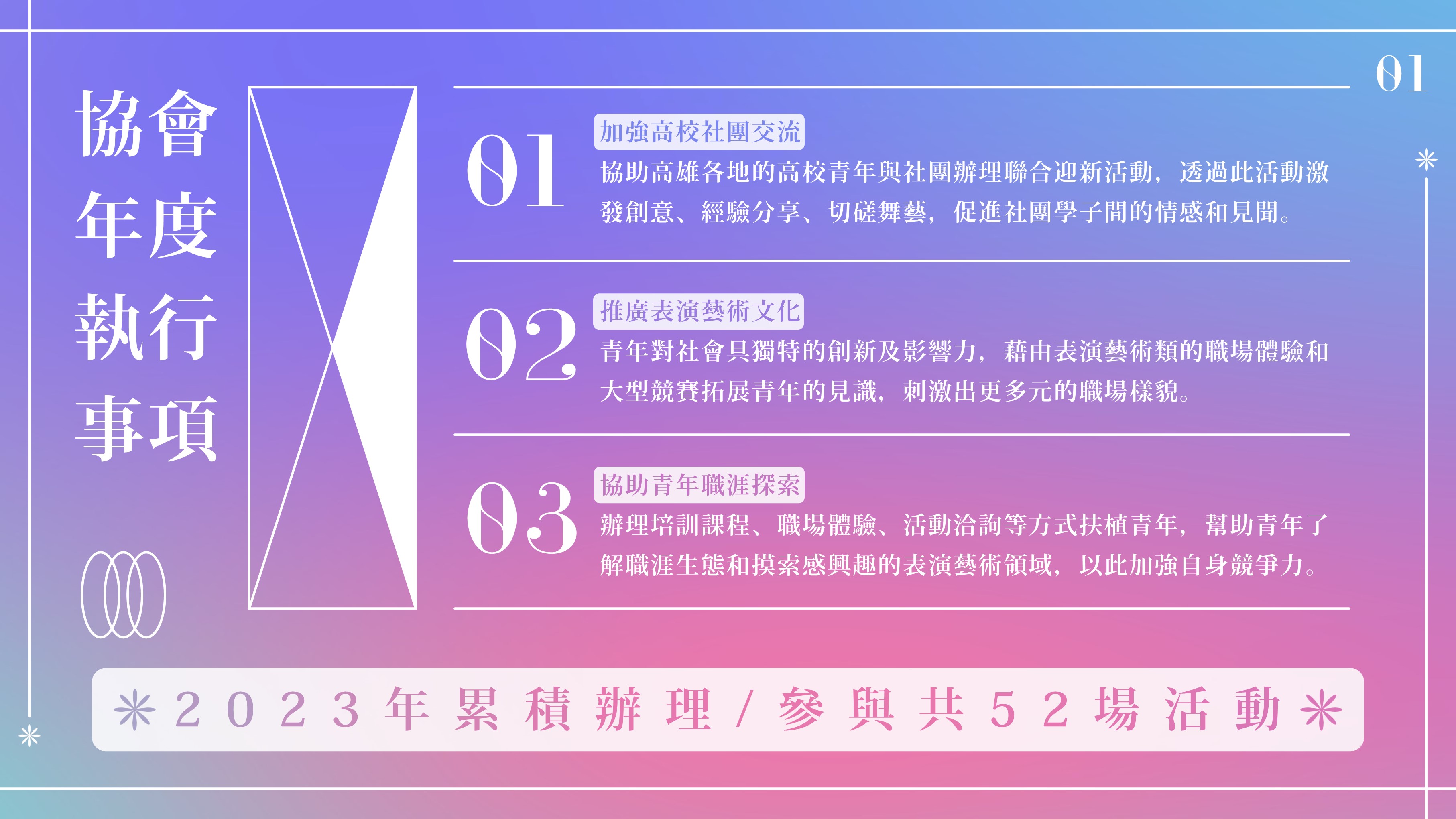 ​【2023年度執行報告｜高雄市國際青年表演藝術發展協會】的第2張圖片