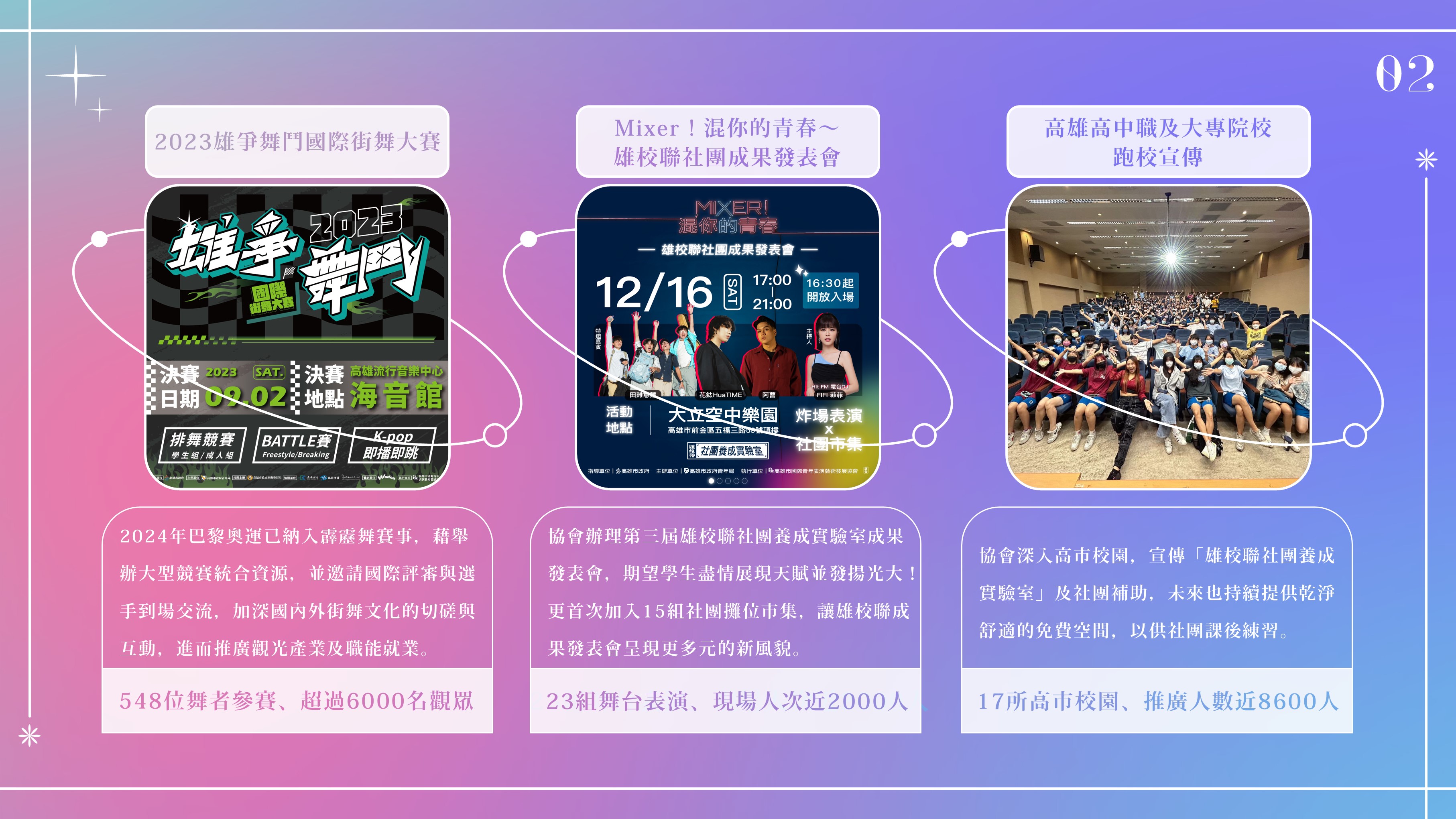 ​【2023年度執行報告｜高雄市國際青年表演藝術發展協會】的第3張圖片