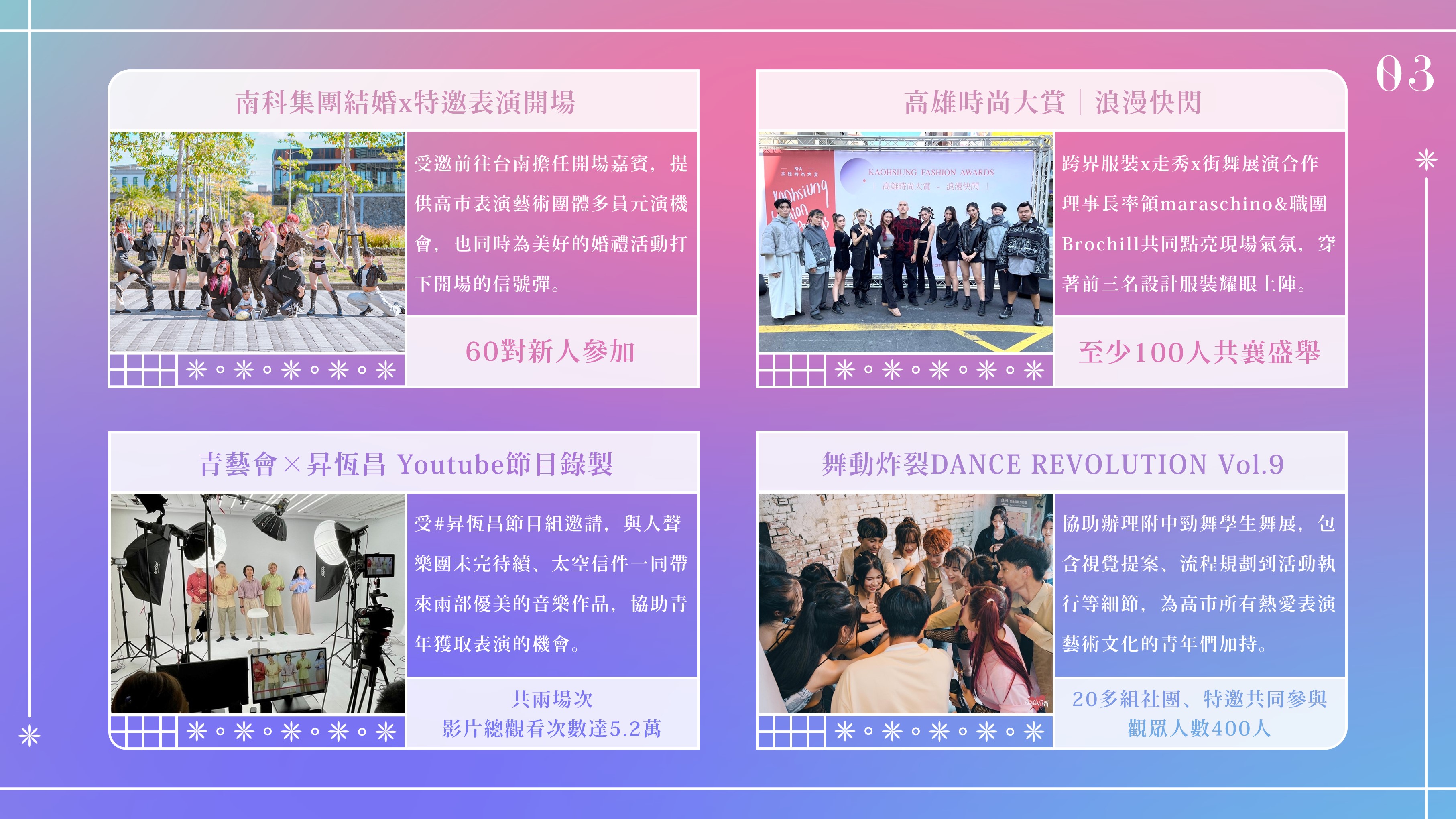 ​【2023年度執行報告｜高雄市國際青年表演藝術發展協會】的第4張圖片