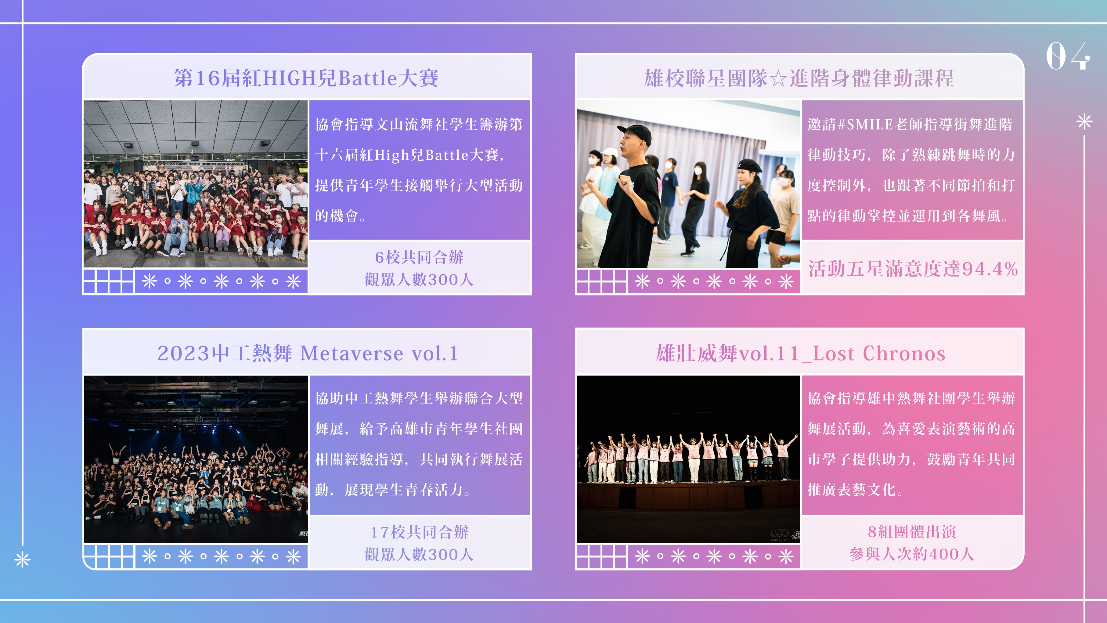 ​【2023年度執行報告｜高雄市國際青年表演藝術發展協會】的第5張圖片