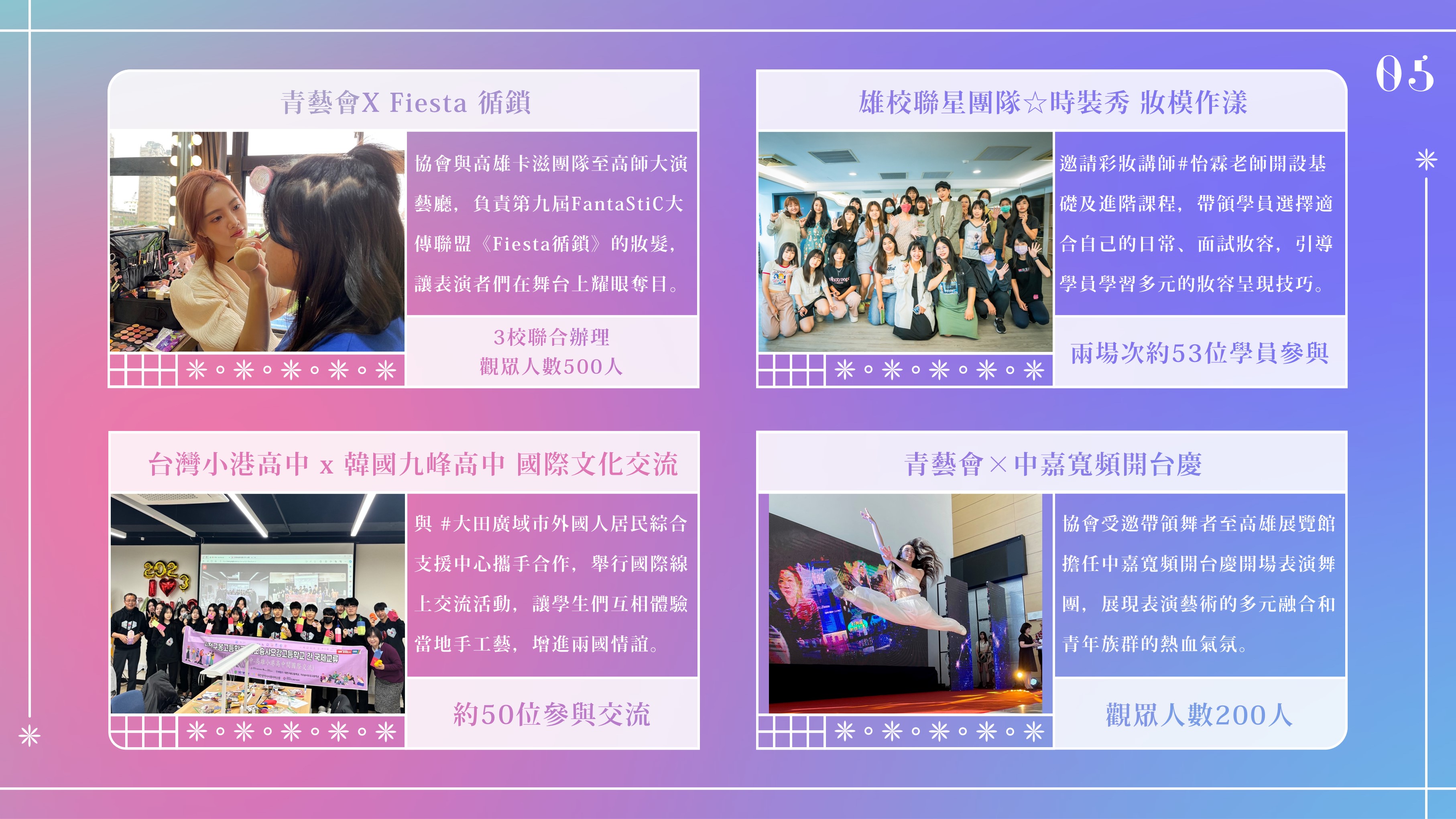 ​【2023年度執行報告｜高雄市國際青年表演藝術發展協會】的第6張圖片