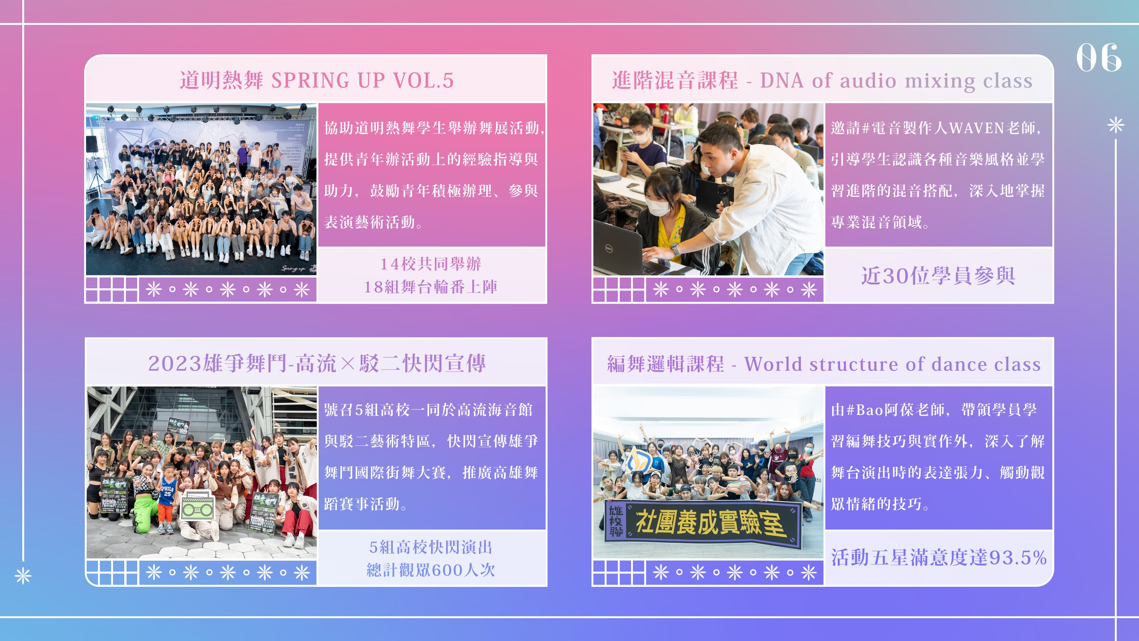 ​【2023年度執行報告｜高雄市國際青年表演藝術發展協會】的第7張圖片