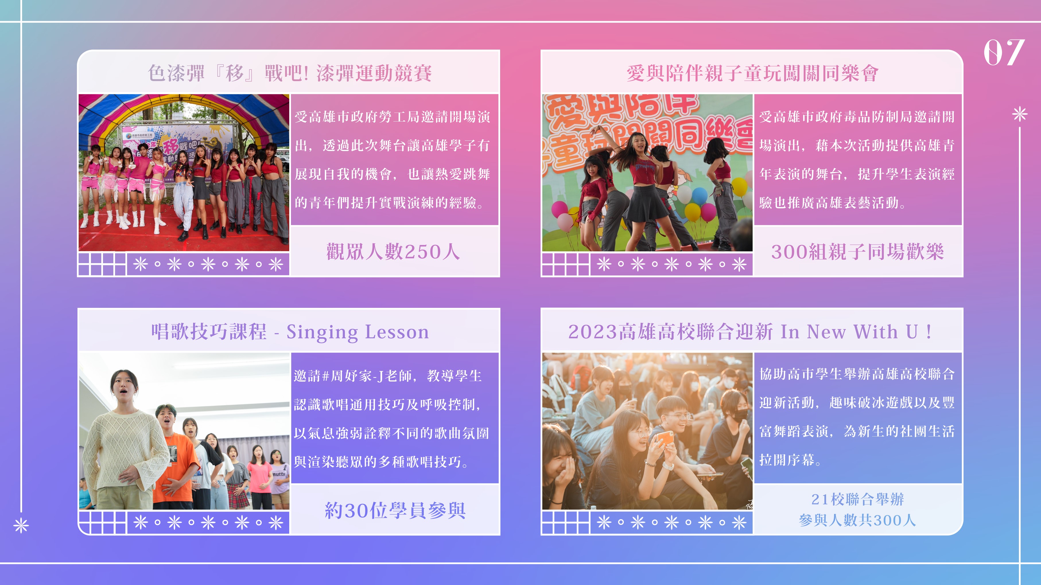 ​【2023年度執行報告｜高雄市國際青年表演藝術發展協會】的第8張圖片